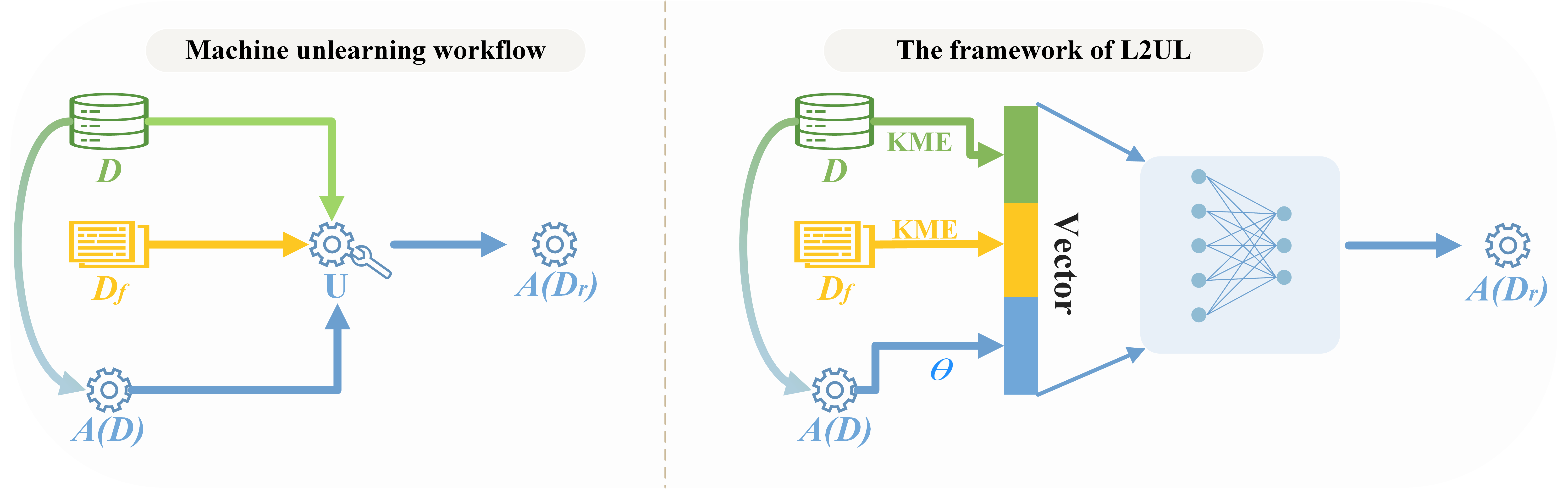 L2UL Paper Image